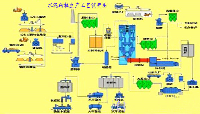 水泥磚機生產(chǎn)流程圖