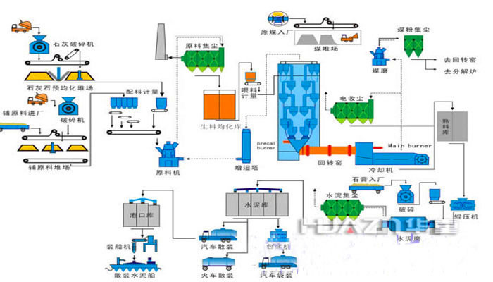 水泥磚機成套設備生產(chǎn)線(xiàn)